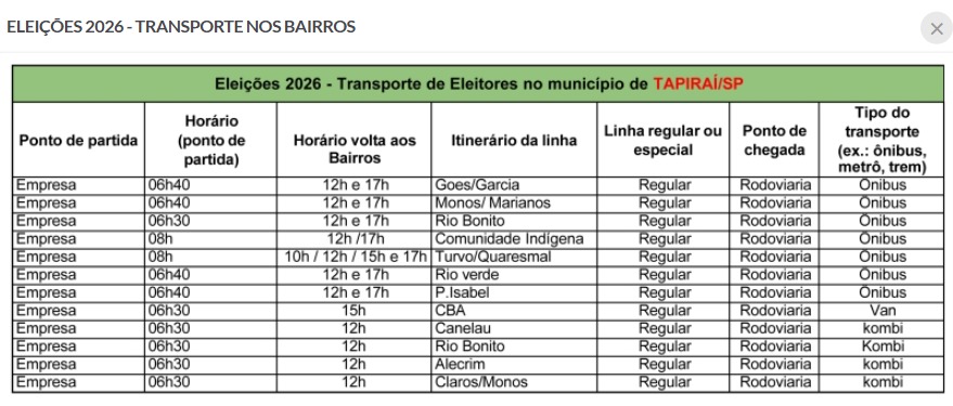 Eleições 2026: Confira os horários e itinerários do transporte gratuito nos bairros de Tapiraí neste domingo